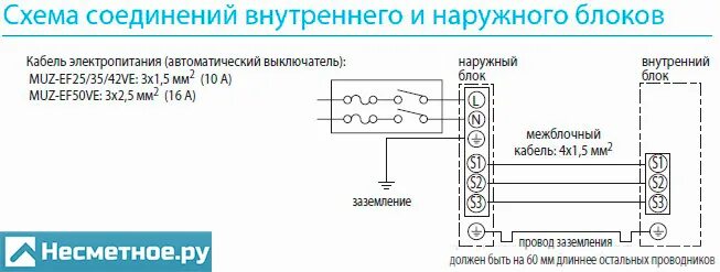 Подключение внешнего блока кондиционера к внутреннему схема Монтаж кондиционера своими руками