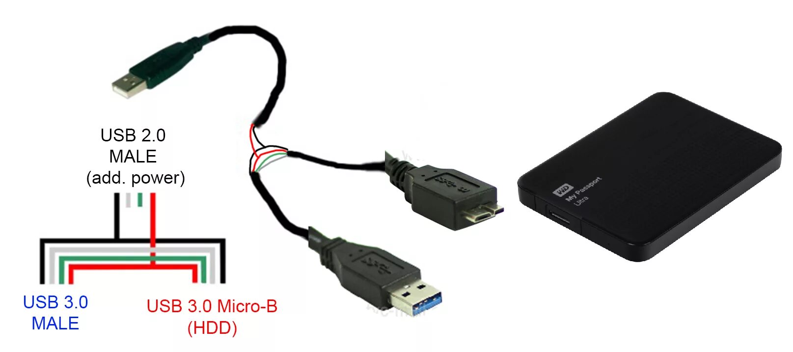 Подключение внешнего диска к телефону Ide Sata To Usb Cable Wiring Diagram Manual E-Books - Sata To Usb Wiring Diagram