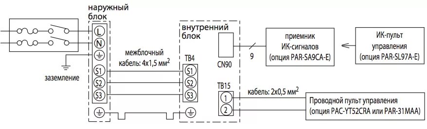 Подключение внешнего и внутреннего блока Подключение сплит системы lg