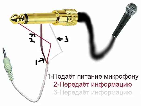 Подключение внешнего микрофона к телефону Картинки КАК ПОДКЛЮЧИТЬ МИКРОФОН С НАУШНИКОВ