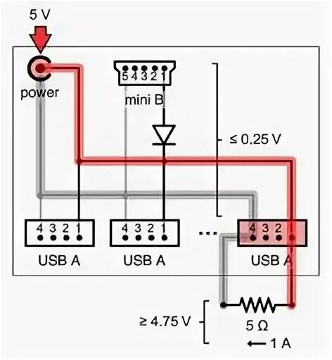 Подключение внешнего питания к usb устройству Raspberry Pi