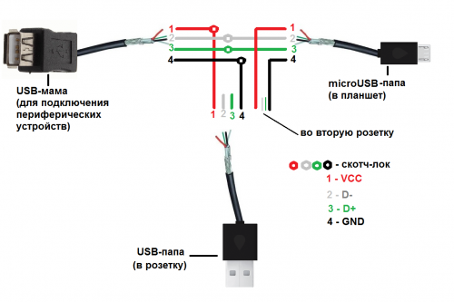 Подключение внешнего питания к usb устройству Кабель для одновременной зарядки планшета и подключения периферийных устройств -