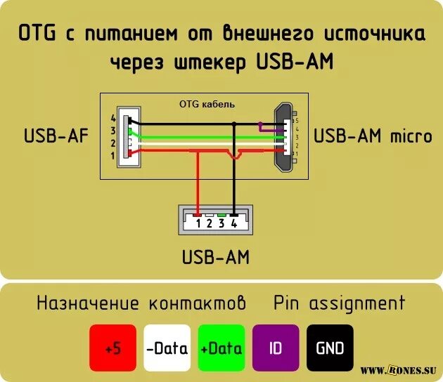 Подключение внешнего питания к usb устройству CarPC - Планшет как Головное Устройство Часть 2 (НЕ АКТУАЛЬНО) - Mazda Atenza (1