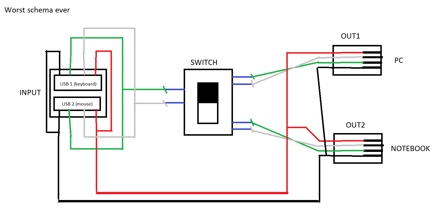 Подключение внешнего питания к usb устройству usb hub - DYI USB Hub - It is possible to just connect ports in parallel? - Elec