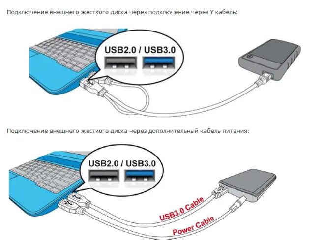 Подключение внешнего жесткого диска через usb Картинки ПОДКЛЮЧЕНИЕ УСТРОЙСТВА ЧЕРЕЗ USB