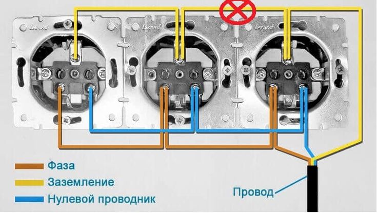 Подключение внешней двойной розетки Ошибки и устаревшие правила ПУЭ 7, которые касаются электроустановок зданий Нару
