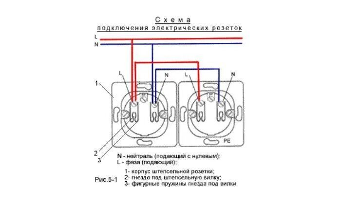 Подключение внешней двойной розетки Подключение наружной розетки