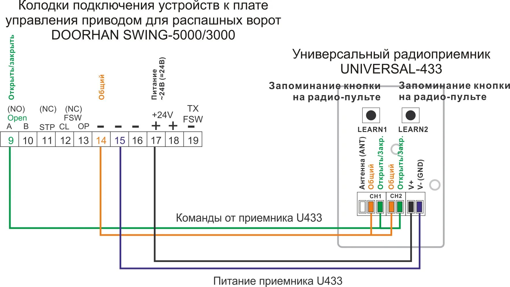 Подключение внешней кнопки к воротам дорхан Подключение приемника U433 к приводу DOORHAN SWING-5000/3000 - РадиоУправление.Р