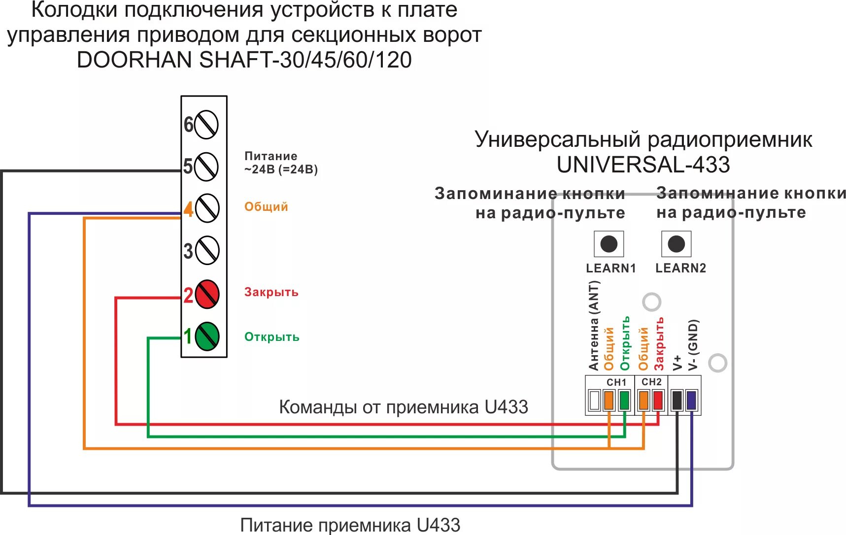 Подключение внешней кнопки к воротам дорхан Подключение приемника U433 к приводу DOORHAN SHAFT-30/45/60/120 - РадиоУправлени