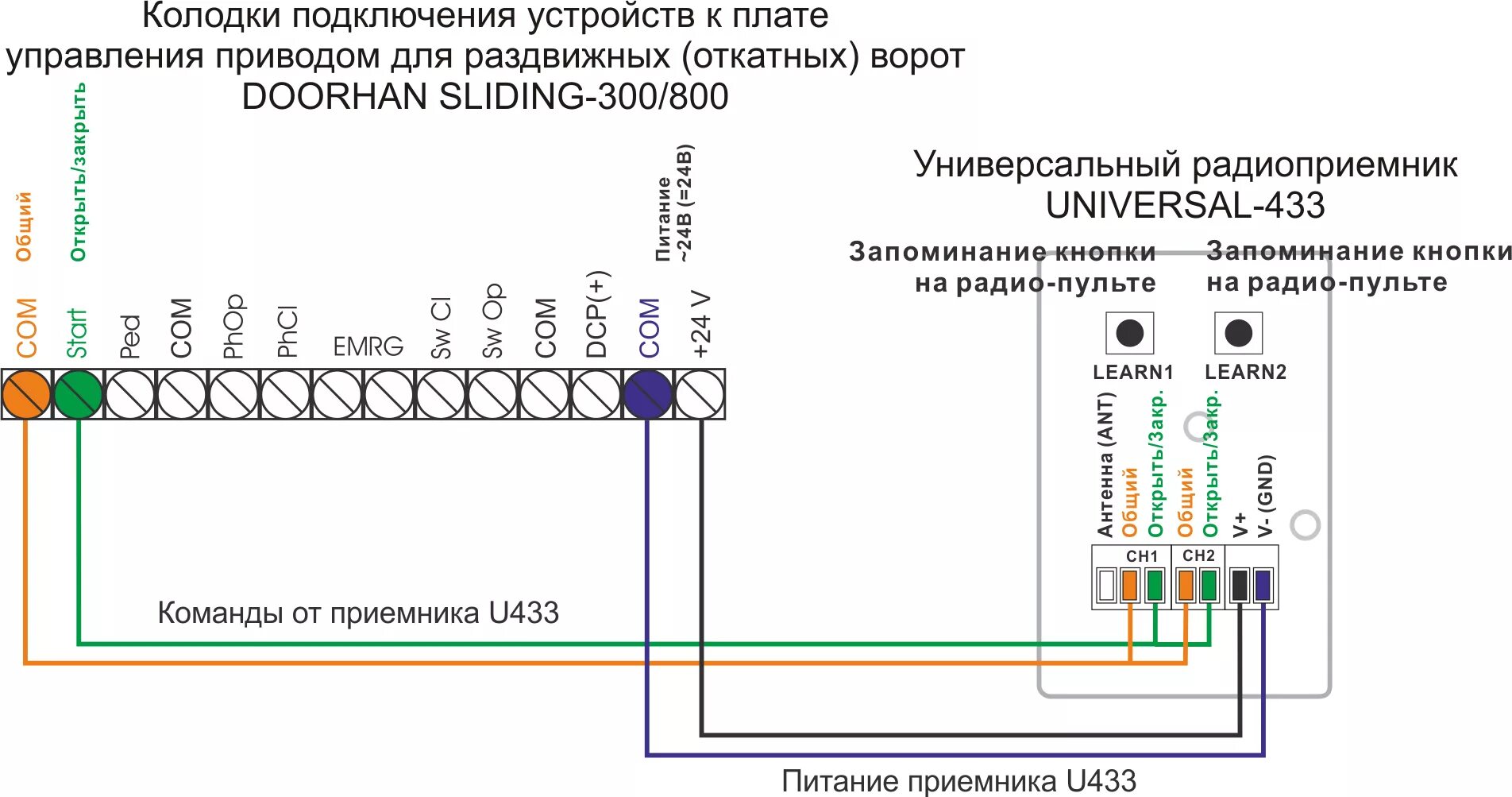 Подключение внешней кнопки к воротам дорхан Подключение приемника U433 к приводу DOORHAN SLIDING-300/800 - РадиоУправление.Р