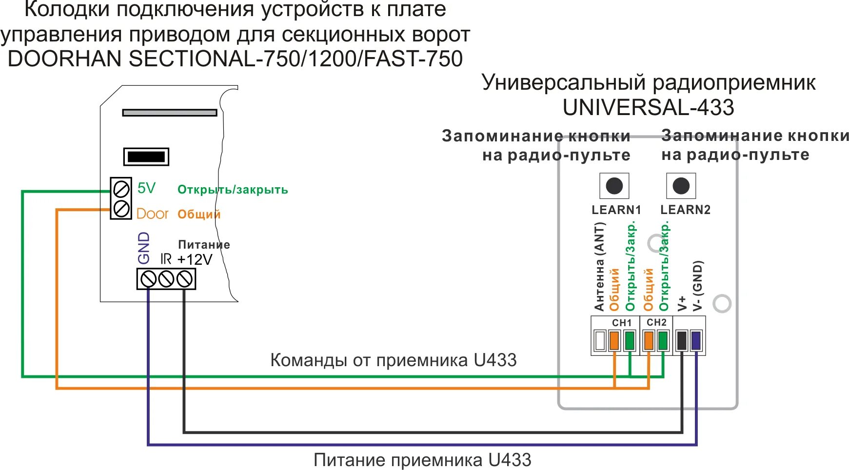 Подключение внешней кнопки к воротам дорхан Подключение приемника U433 к приводу DOORHAN SECTIONAL-750/1200/FAST-750 - Радио