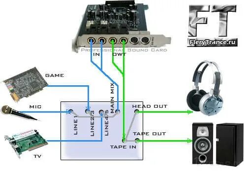 Подключение внешней звуковой карты к компьютеру Как подключить внешнюю звуковую карту