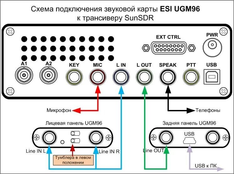 Подключение внешней звуковой карты к компьютеру Как подключить колонки к монитору: порядок подключения