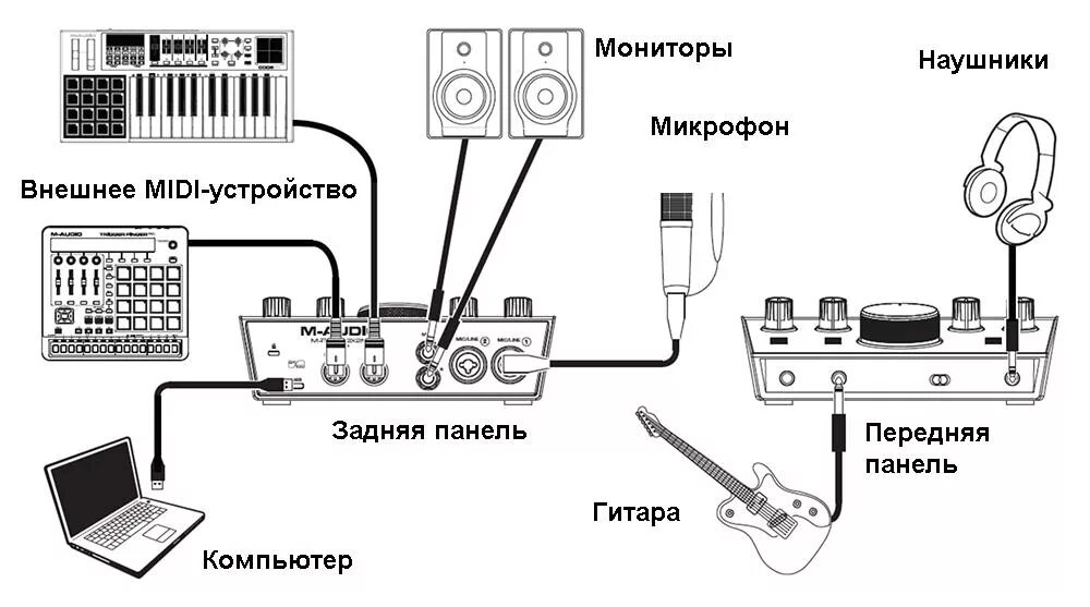 Подключение внешней звуковой карты к компьютеру Купить аудио интерфейс M-AUDIO M-TRACK 2X2M в СПб с доставкой. Скидки и акции. О