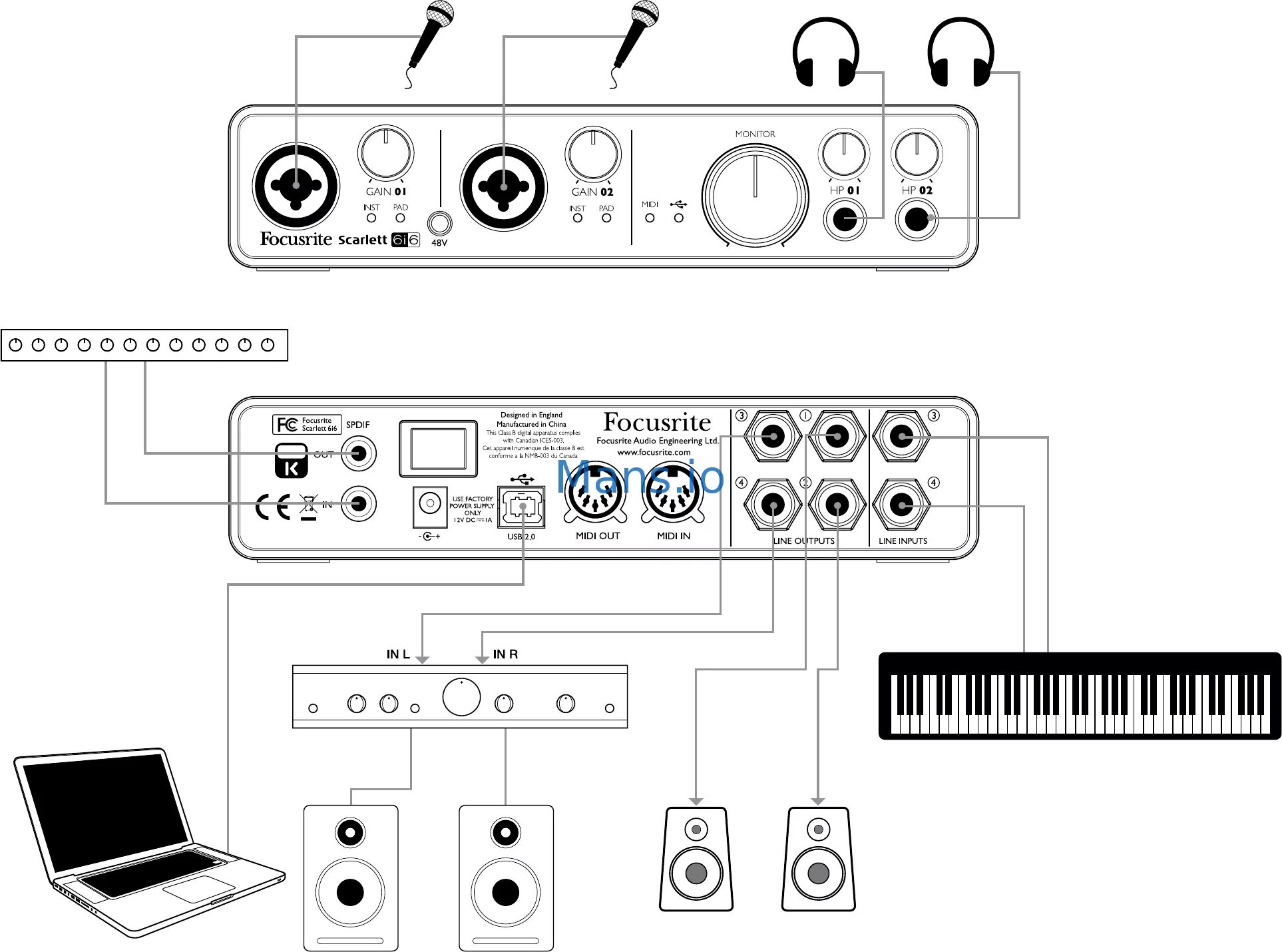 Подключение внешней звуковой карты к компьютеру Focusrite Scarlett 6i6 14/34 Example of usage