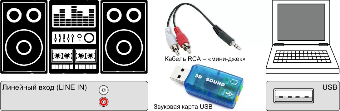 Подключение внешней звуковой карты к компьютеру Как подключить музыкальный центр к телевизору, компьютеру, ноутбуку и другим уст