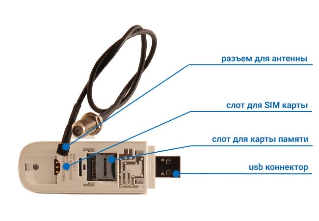 Подключение внешних антенн к телефону Подключение телефона модем usb: найдено 84 изображений