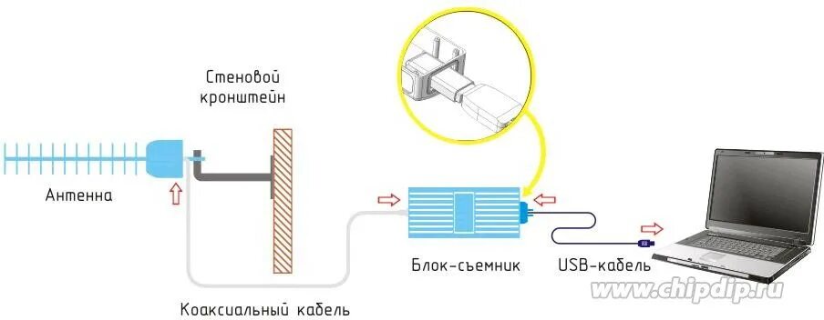 Подключение внешних антенн к телефону Фото - CONNECT STREET mini, Усилитель Интернет-сигнала UMTS-2100/GSM, (OBSOLETE)