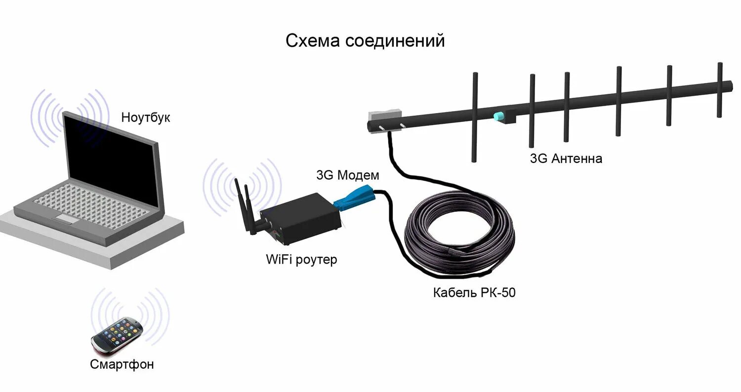 Подключение внешних антенн к телефону Подключить цифровое телевидение в Лениногорске: 65 исполнителей с отзывами и цен