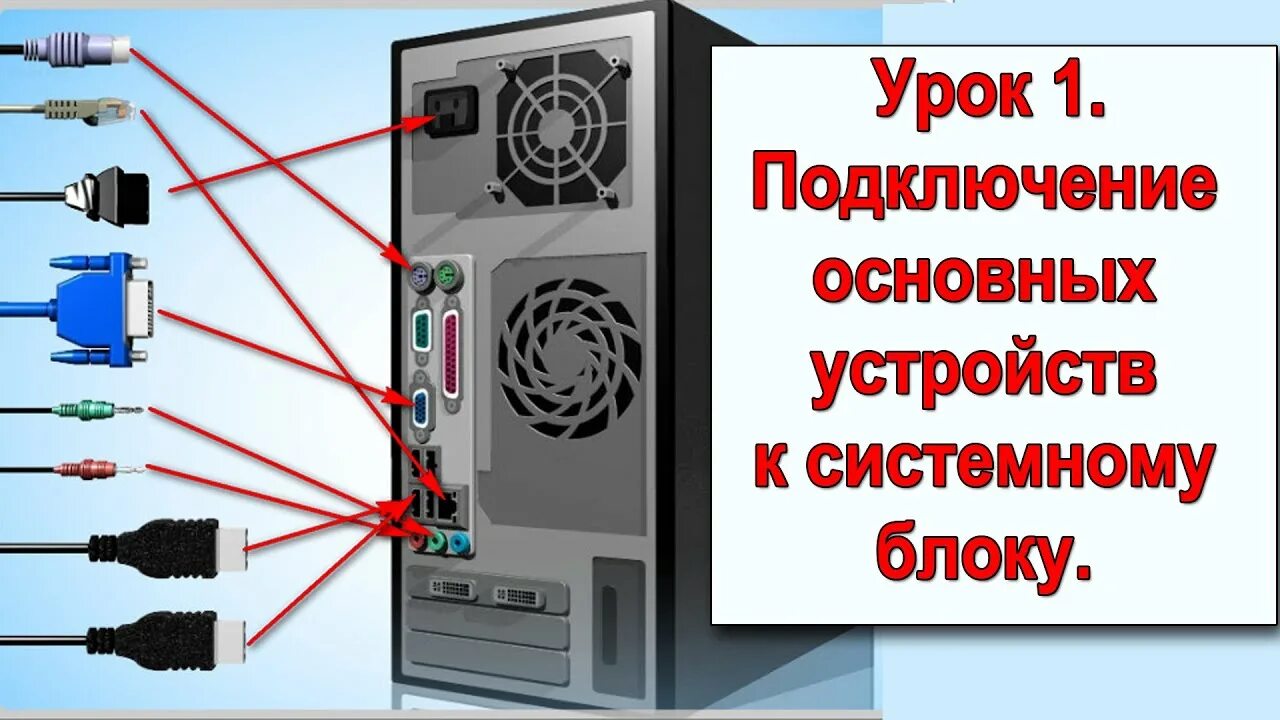 Подключение внешних кабелей компьютера 1. Подключение основных устройств к системному блоку. Начальный курс "Легкий ста