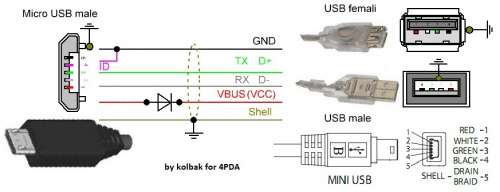 Подключение внешних usb устройств USB Host для Samsung Galaxy S II - 4PDA