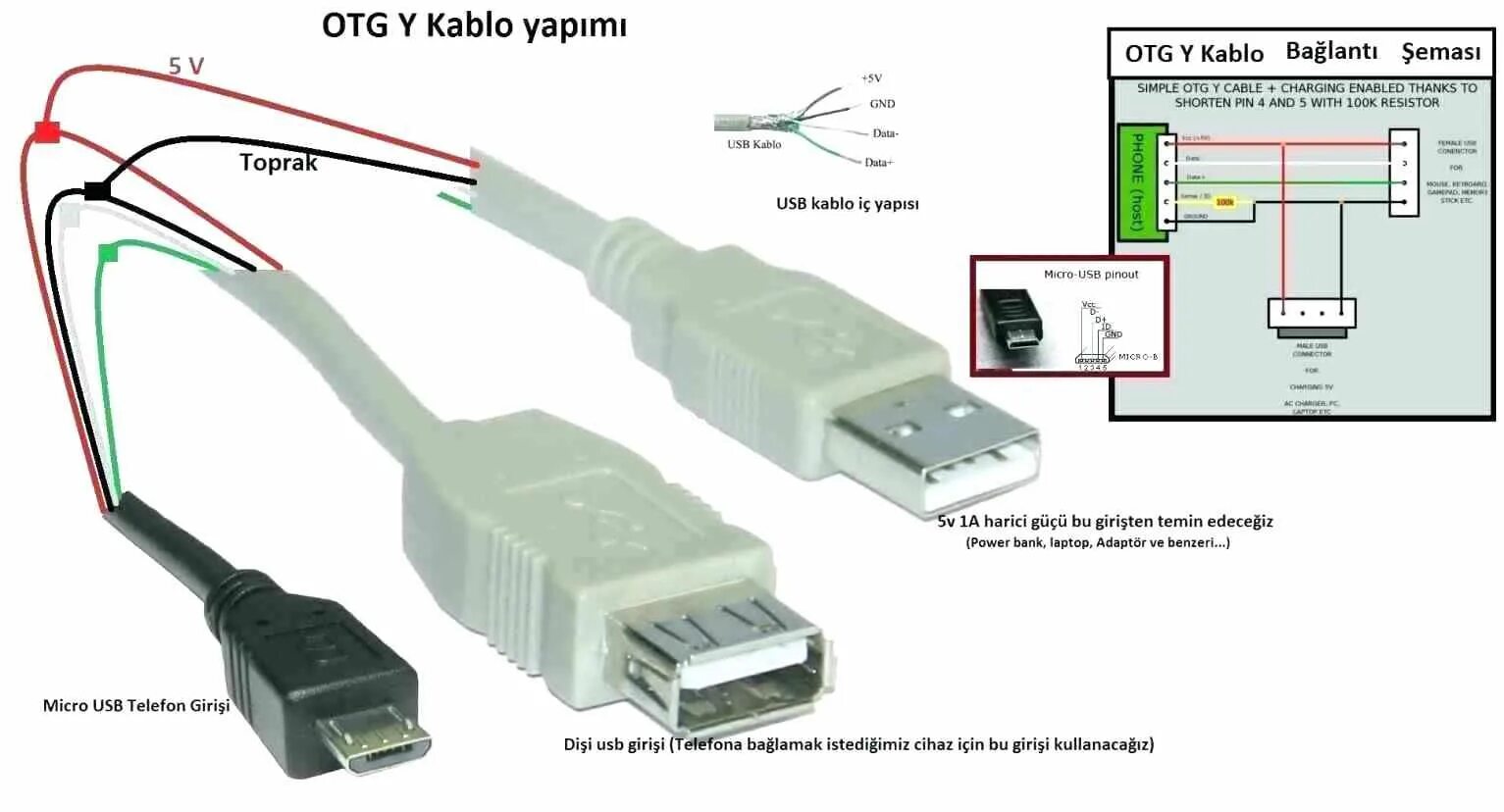 Подключение внешних usb устройств Casual Mini Usb Wire Color Code Chevy Trailer Plug