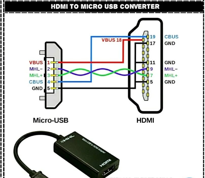 Подключение внешних usb устройств Распиновка 2019 Радиолюбитель и Arduino Технари IT DenisGeek ВКонтакте