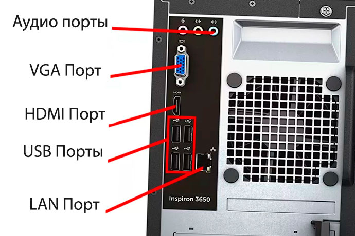 Подключение внешних устройств Что находится внутри системного блока?