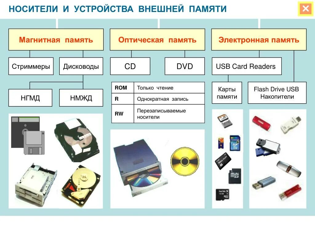 4 1 Внешние устройства хранения данных - YouTube