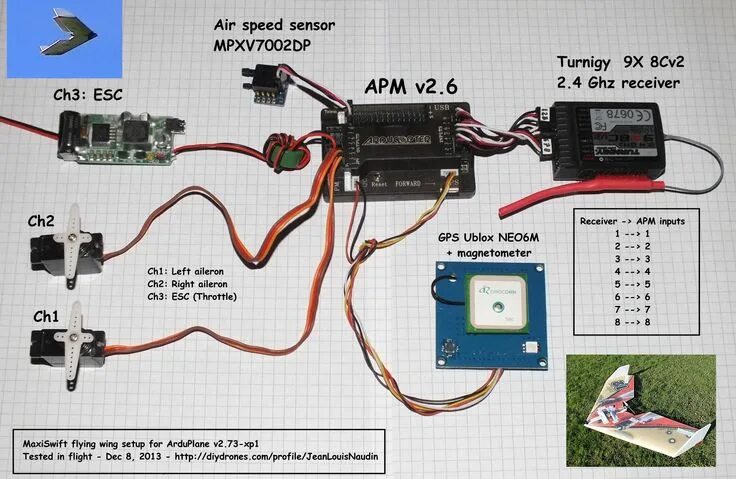 Подключение внешних устройств к apm 2.8 APMv26MaxiSwift.jpg (2359 × 1536)