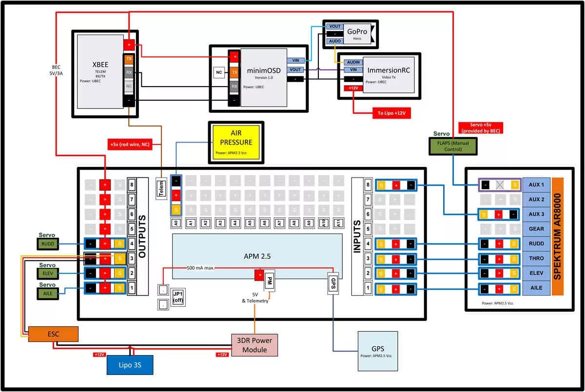 Подключение внешних устройств к apm 2.8 Archived:APM2.x Wiring QuickStart - Plane documentation