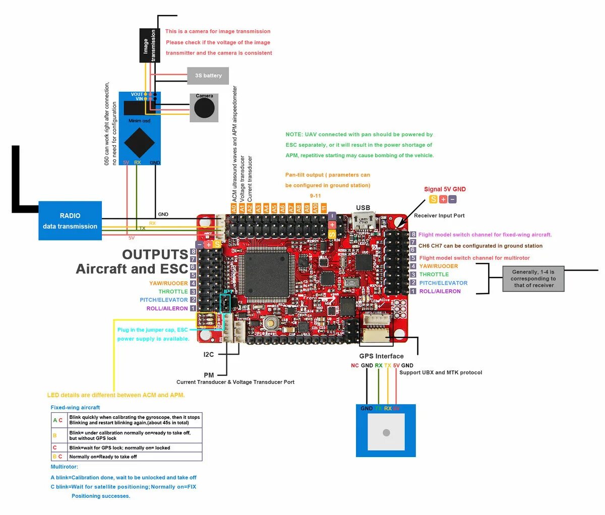 Подключение внешних устройств к apm 2.8 APM 2.52 Flight Controller Board - Geeetech Wiki