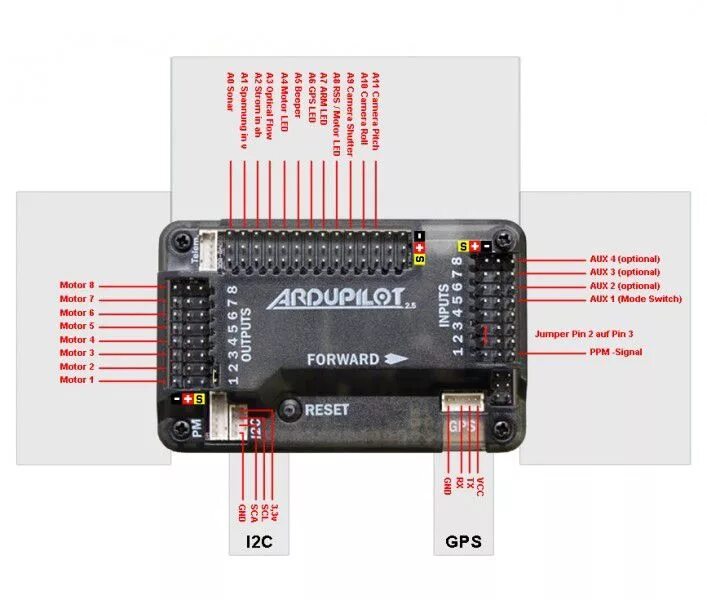 Подключение внешних устройств к apm 2.8 How to make Quadcopter Drone APM 2.8 Diy drone projects, Drone quadcopter, Diy d