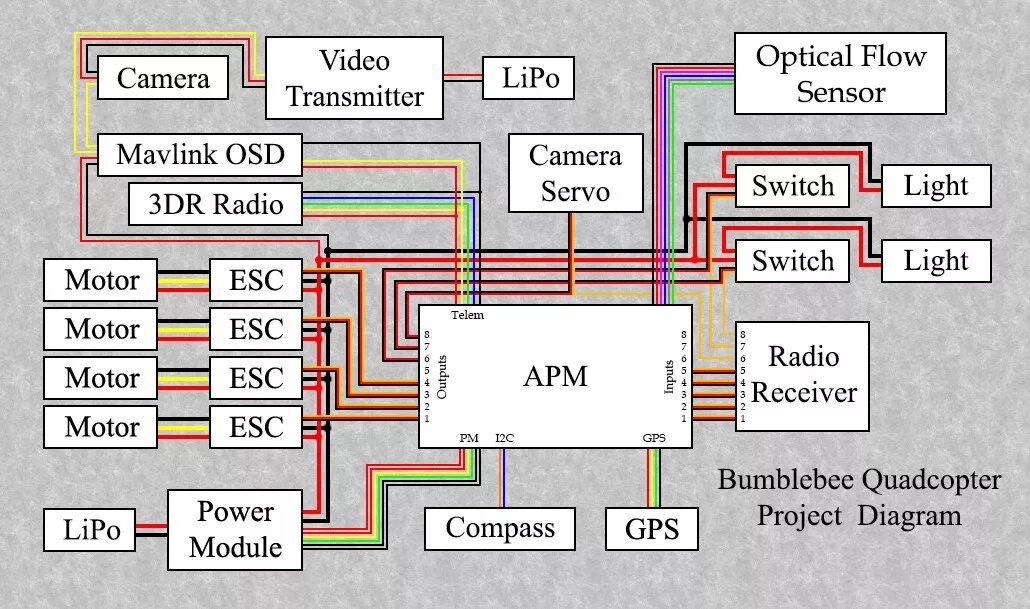 Подключение внешних устройств к apm 2.8 Схема квадрокоптера Блог Трошина