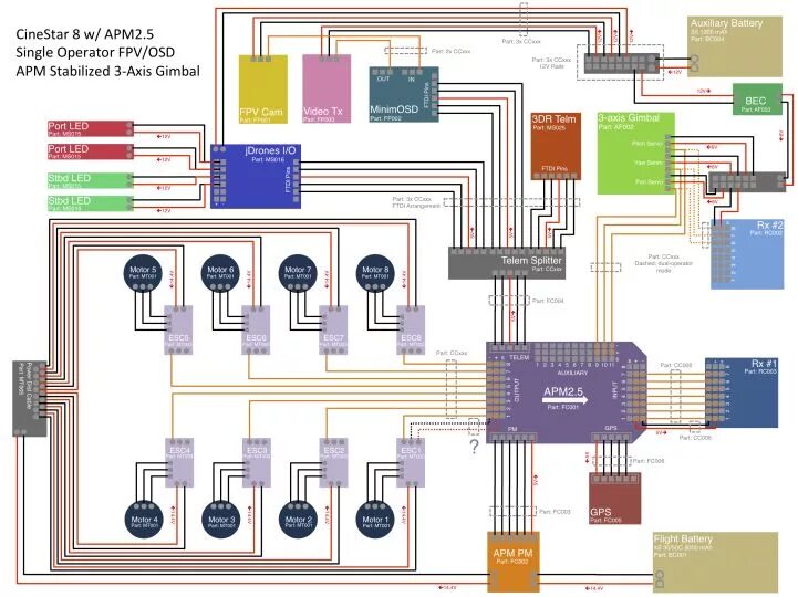 Подключение внешних устройств к apm 2.8 CineStar 8 w/ APM2.5 full diagram and questions - DIY Drones - updated Diy drone