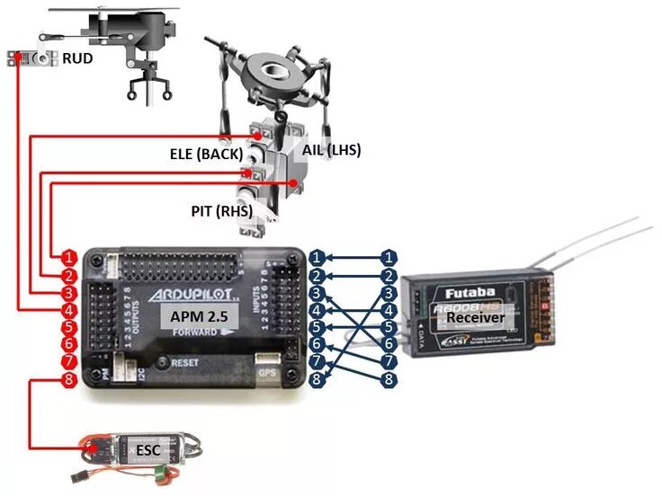 Подключение внешних устройств к apm 2.8 Traditional Helicopter - Connecting the APM - Copter documentation Electronic ci