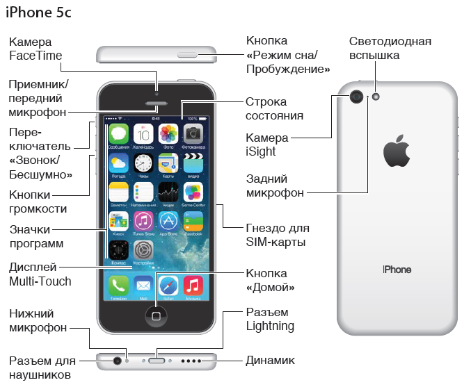 Подключение внешних устройств к iphone iPhone: обзор - для iPhone iOS 7 iCanto - обзоры