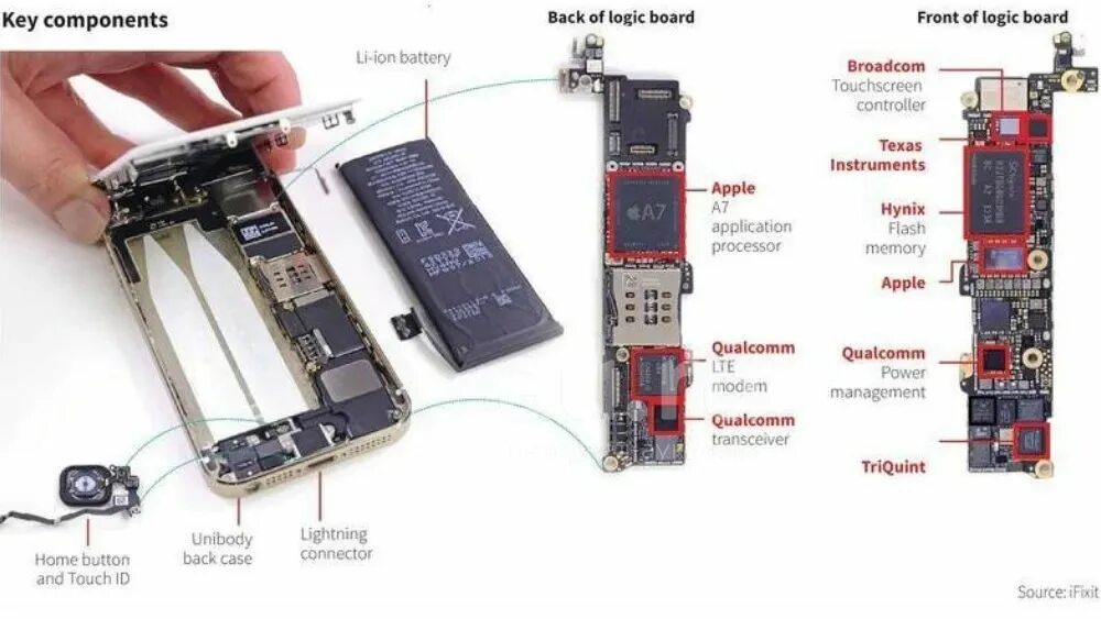 Подключение внешних устройств к iphone Apple IPhone 5s - Серый (24897, дисплей неизвестно(отсутствует часть рамки), мат