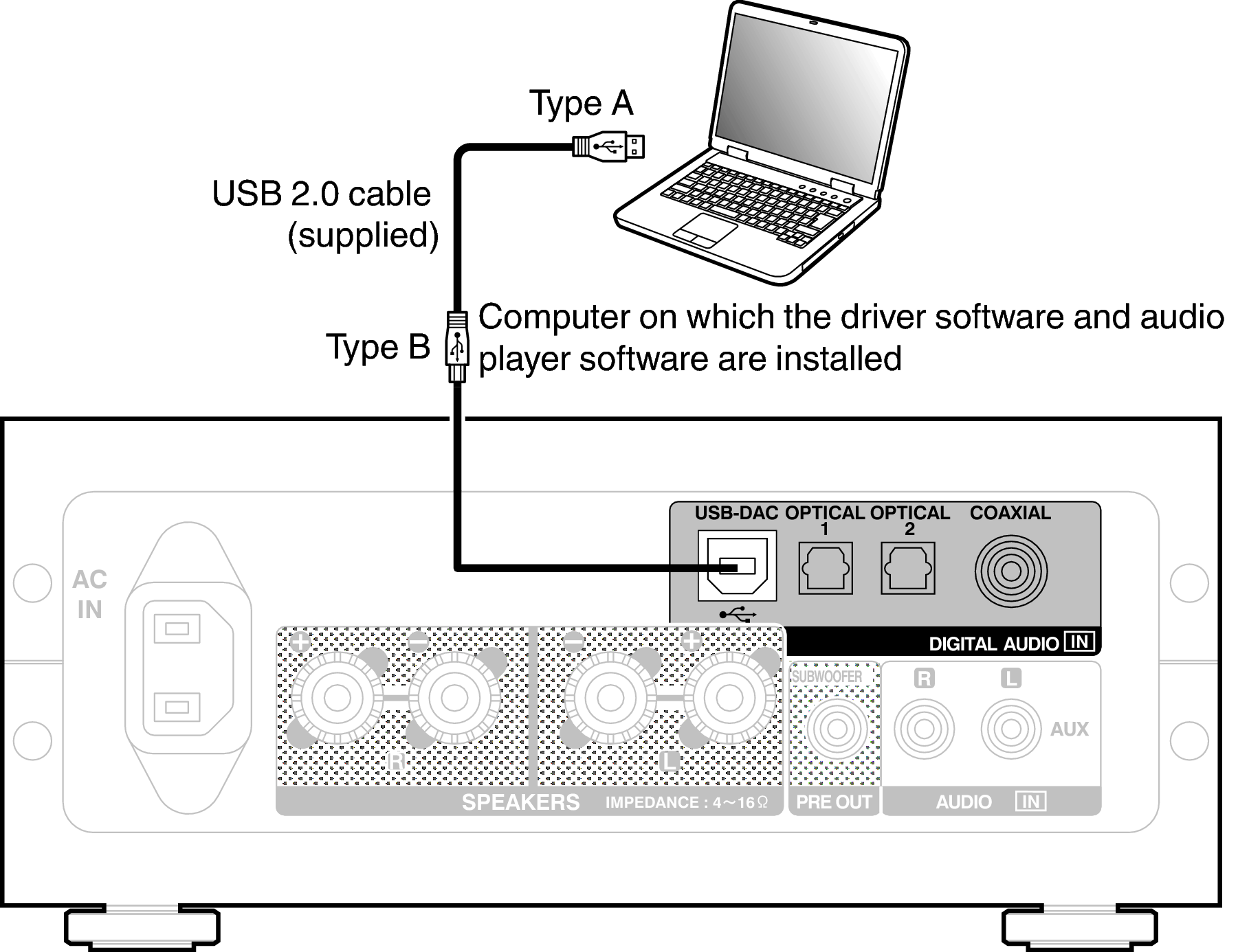 Подключение внешних устройств к ноутбуку Connecting a PC or Mac PMA-50