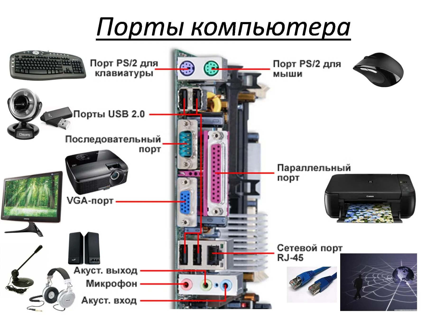 Подключение внешних устройств к ноутбуку Картинки ПОРТЫ ДЛЯ ПОДКЛЮЧЕНИЯ ВНЕШНИХ УСТРОЙСТВ