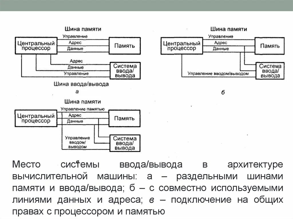 Подключение внешних устройств к шине Интерфейс устройства ввода вывода