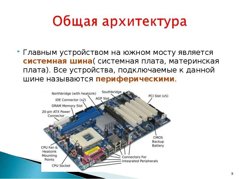 Подключение внешних устройств к шине Шины периферийных устройств: найдено 81 изображений