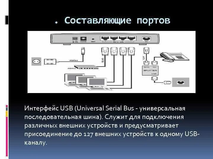 Подключение внешних устройств к шине Картинки ПОРТЫ ДЛЯ ПОДКЛЮЧЕНИЯ ВНЕШНИХ УСТРОЙСТВ