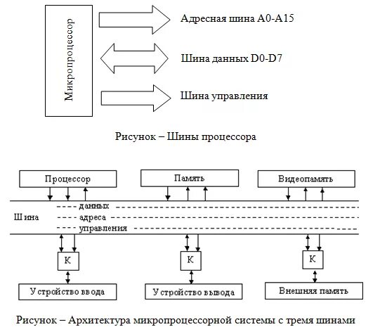 Подключение внешних устройств к шине Шины периферийных устройств: найдено 81 изображений