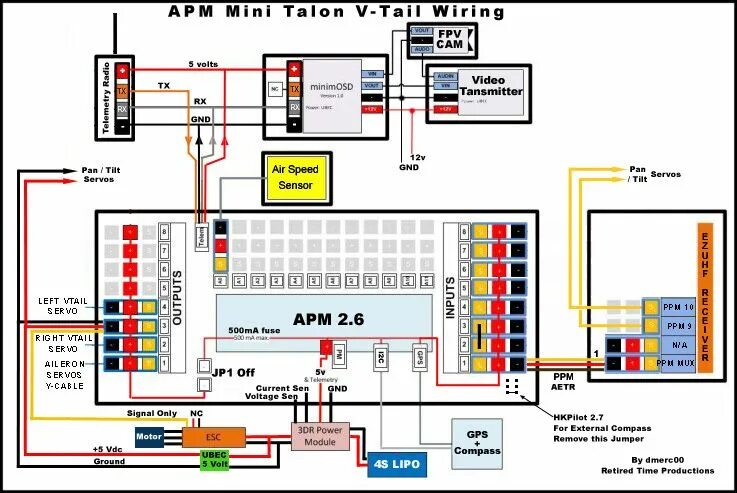 Подключение внешних устройств relay к apm 2.8 Advanced power management