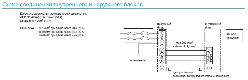 Подключение внутреннего блока Картинки ПОДКЛЮЧЕНИЕ БЛОКОВ КОНДИЦИОНЕРА