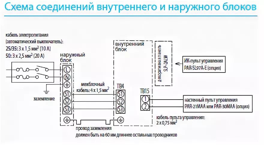 Подключение внутреннего блока Совент.ру - Схема соединения внутреннего и наружного SLZ-KA VAQ блоков