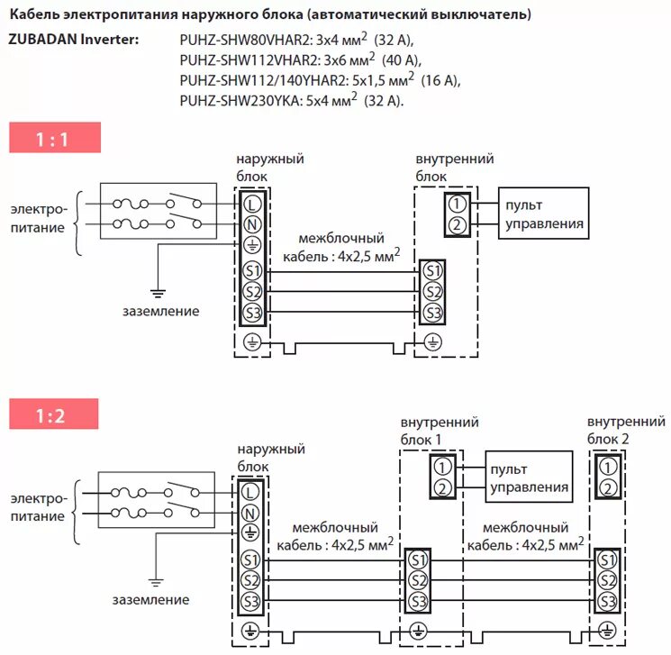 Подключение внутреннего блока Zubadan Inverter PUHZ-SHW: полупромышленная серия Mr. Slim