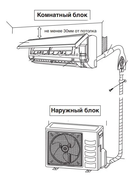 Подключение внутреннего блока Установка кондиционеров и монтаж сплит-систем