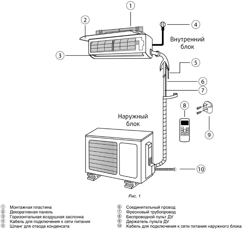 Подключение внутреннего блока кондиционера Картинки СИСТЕМА ПОДКЛЮЧЕНИЯ КОНДИЦИОНЕРА